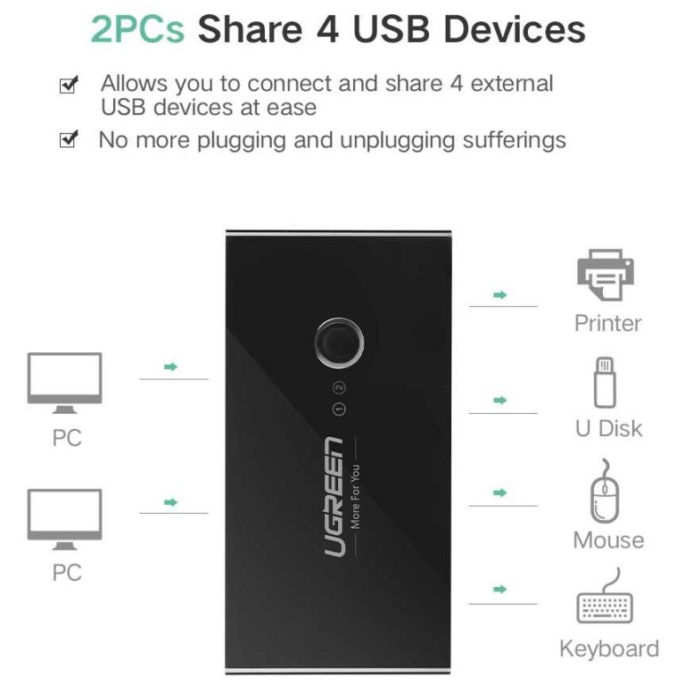 Balix I Ugreen USB stikalo / switch 4x USB 3.0