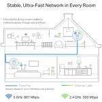 da lahko uživate v višjih hitrostih električnega omrežja in večji stabilnosti - Konfiguracija Wi-Fi z enim dotikom - en pritisk na gumb Wi-Fi kopira ime omrežja in geslo iz vašega usmerjevalnika. Vse spremembe nastavitev bodo samodejno uporabljene za celotno omrežje Powerline - Samodejna sinhronizacija Wi-Fi - dodajte dodatne razširitve v omrežje električnega omrežja s parnim gumbom