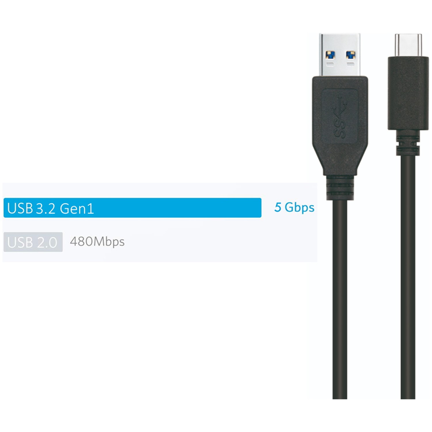 USB 3.2 Gen1