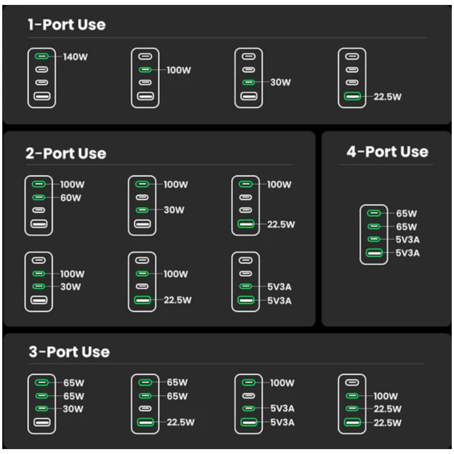 5m 240W USB-C polnilnim kablom (25877)