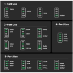 5m 240W USB-C polnilnim kablom (25877)